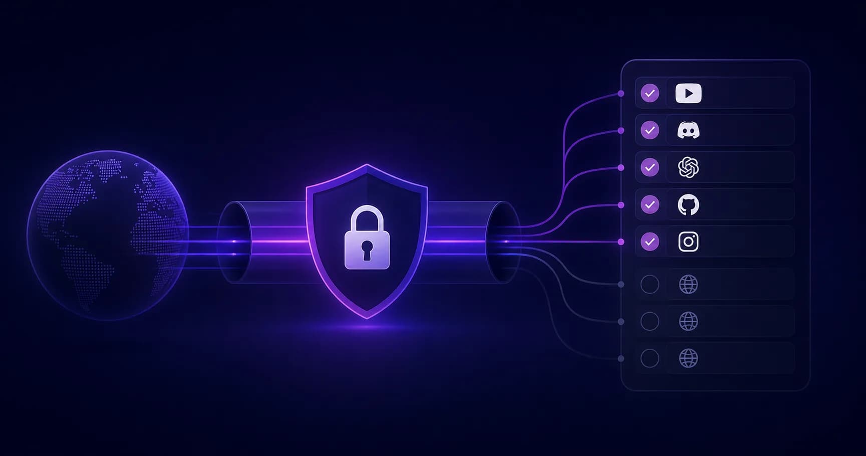 Белый список сайтов (Whitelist): как работает и зачем нужен в VPN